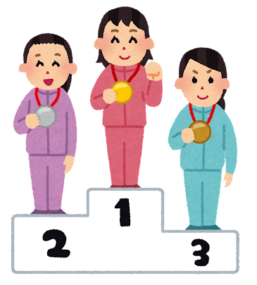 ランキング形式